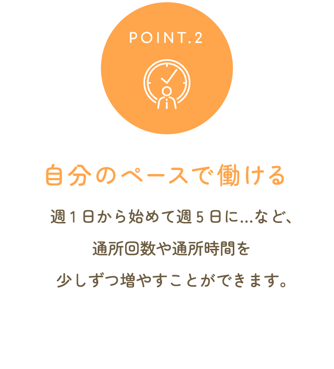 自分のペースで働ける 週1日から始めて週5日に…など、通所回数や通所時間を少しずつ増やすことができます。