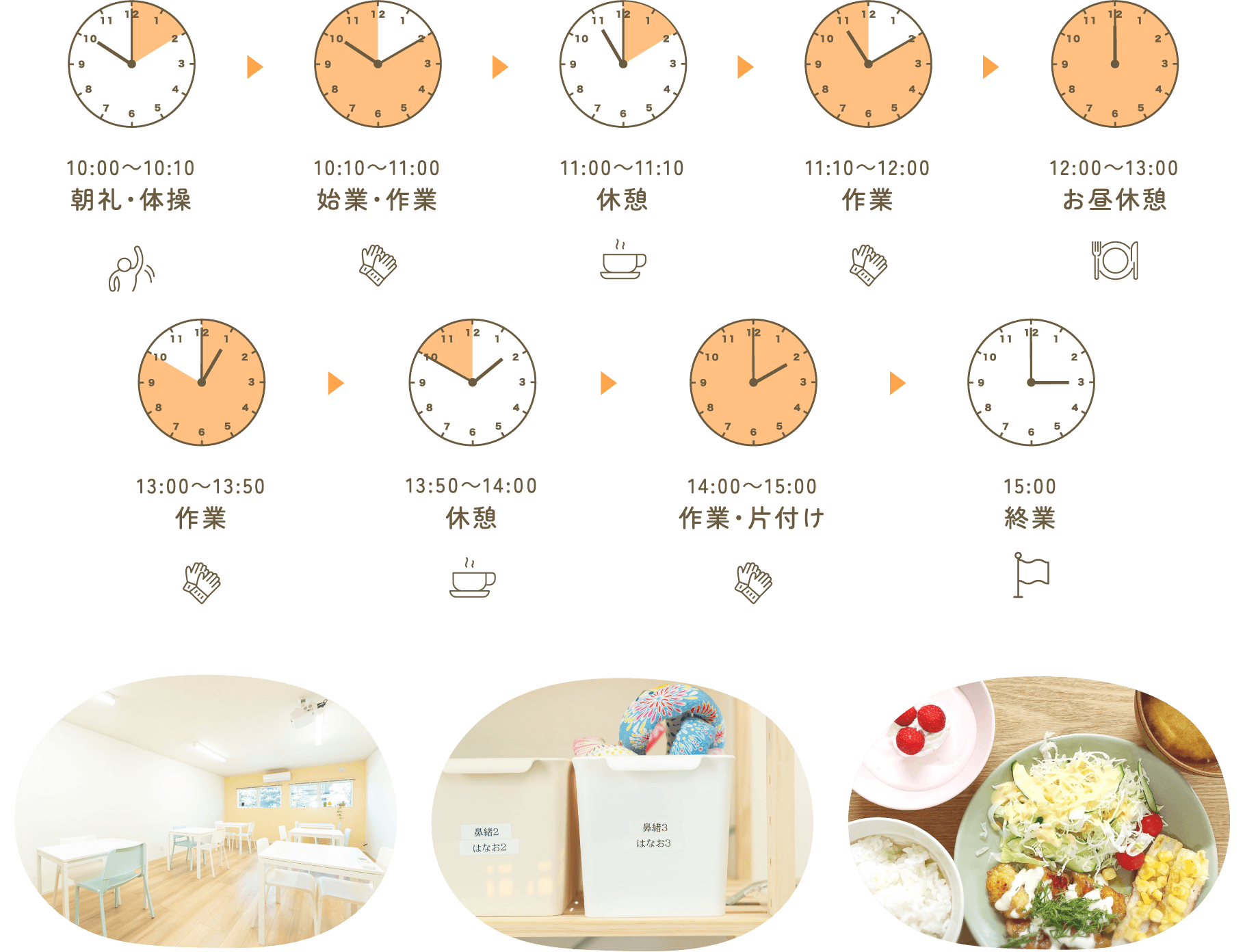 ある1日の過ごしチャート