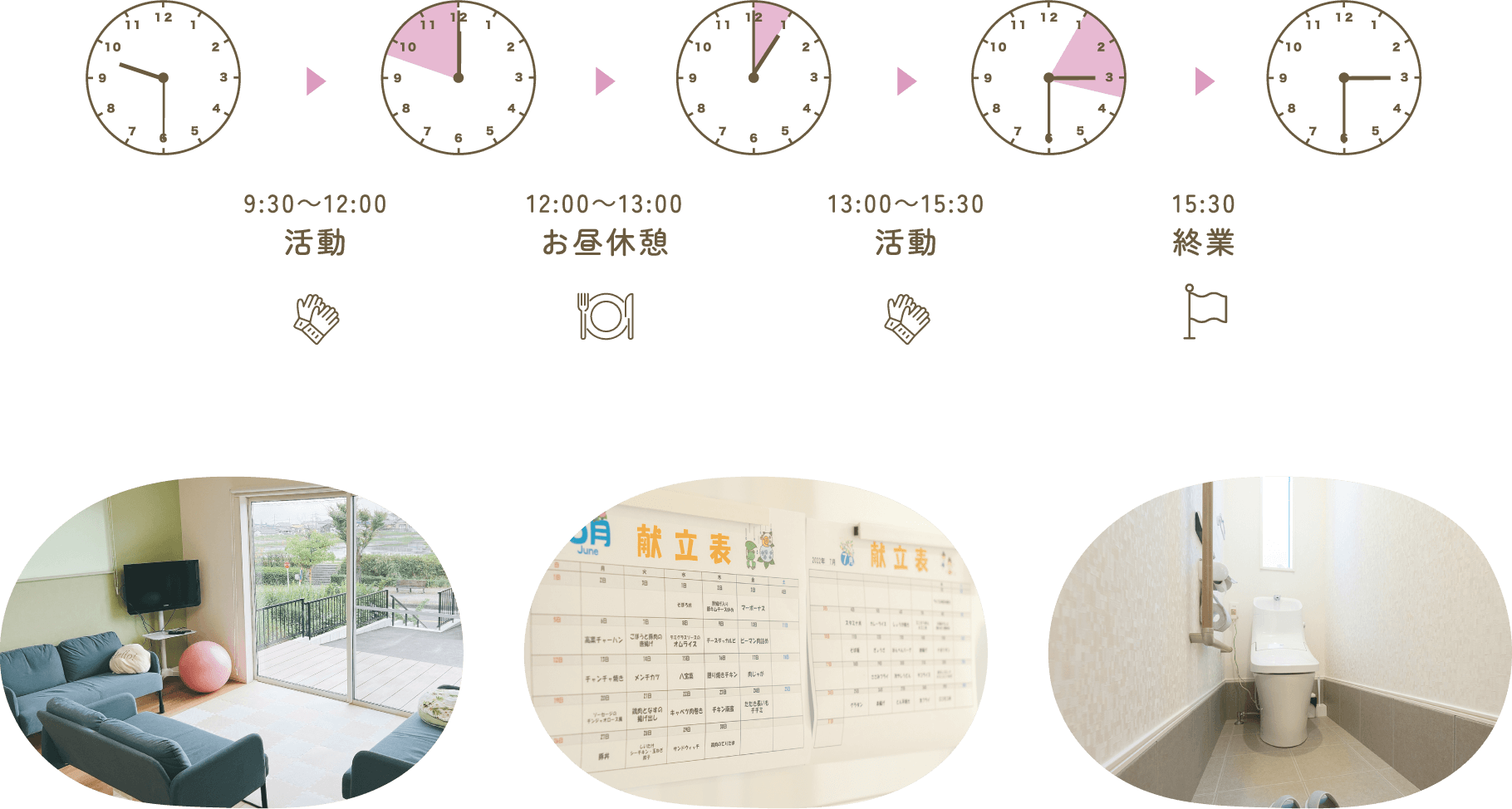 ある1日の過ごしチャート