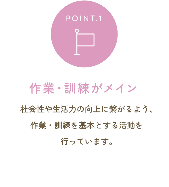 作業・訓練がメイン 社会性や生活力の向上に繋がるよう、作業・訓練を基本とする活動を行っています。