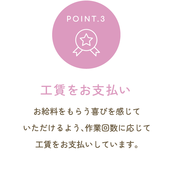 工賃をお支払い お給料をもらう喜びを感じていただけるよう、作業回数に応じて工賃をお支払いしています。